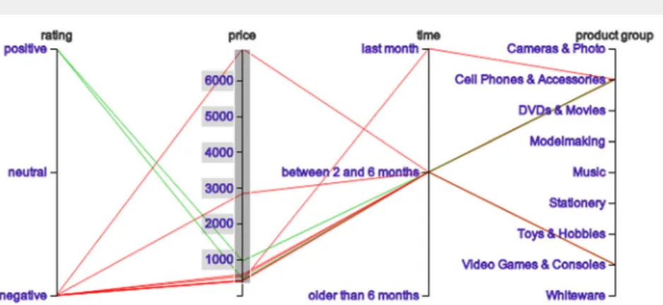 Fig. 12 Seller feedback profile highlighting the review attributed to prices higher than 400€