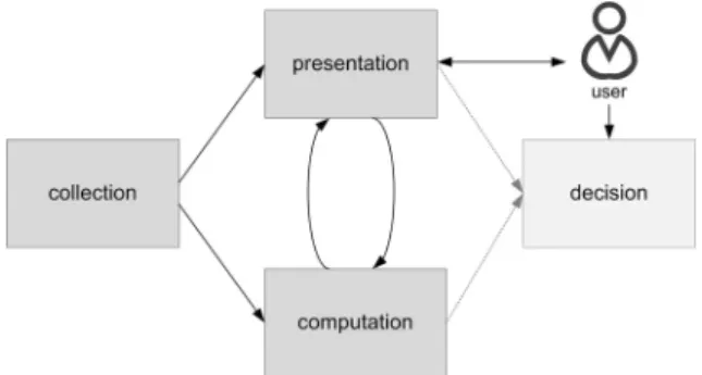 Fig. 4 Generic process of an interactive reputation system