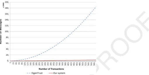 Fig. 8. Messages sent after each transaction belonging to the dataset MaliciousDataset_1_5.