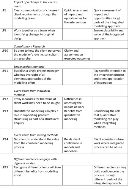 Table 1: Summary of learning points 