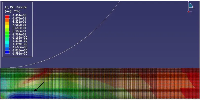Figure 23. Contour plot of the minimum principal strains predicted from the axial impaction finite element model