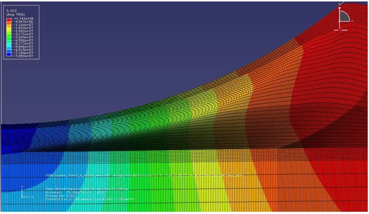 Figure 27. Contour plot showing stress predicted in the vertical direction by the axial impaction finite element model