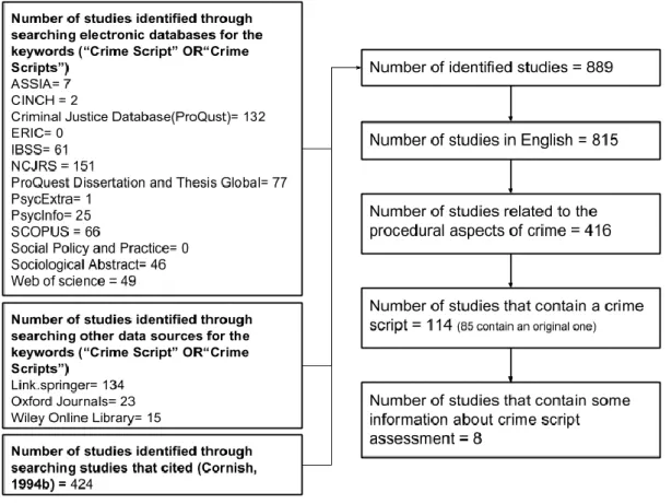 Figure 1. Stages of the screening process