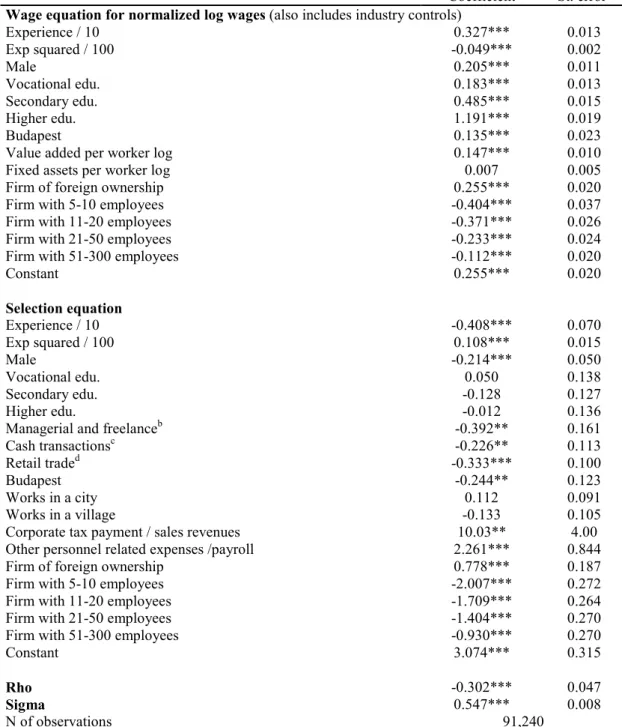 Table 2. DH estimates of wages for 2006 
