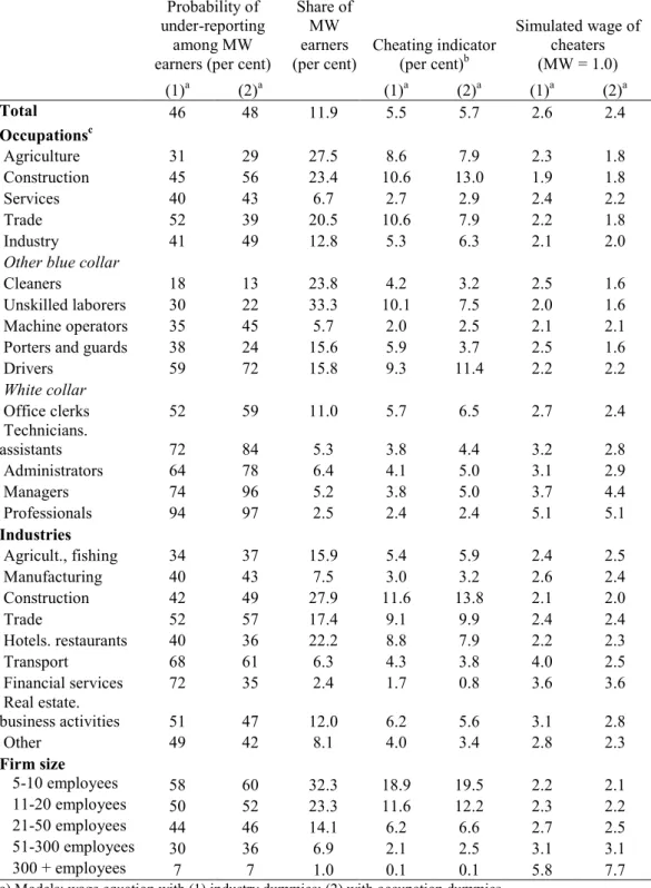 Table 3. Predictions of the DH model for 2006 