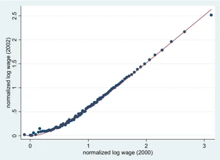 Figure 5: The function g(x) for r = 0.49 and its fit to the percentile graph 2000-2002 