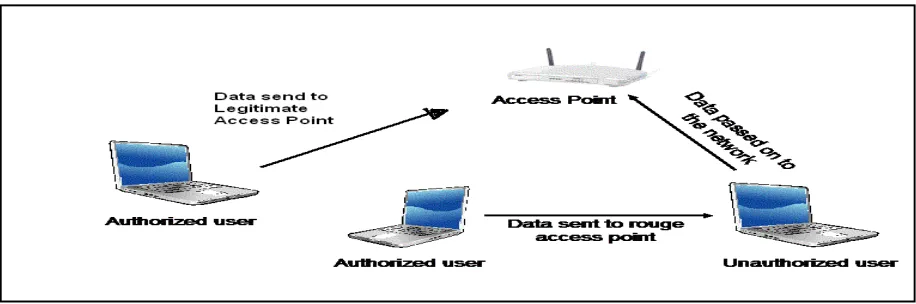 Figure 2. System Architecture   
