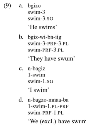 Figure (2). Finally, 14,237 lexical entries, drawn