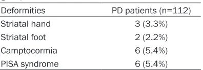 Table 3. Frequency of deformities in the PD group*Table 1. 