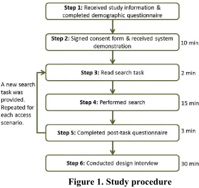 Figure 1. Study procedure 