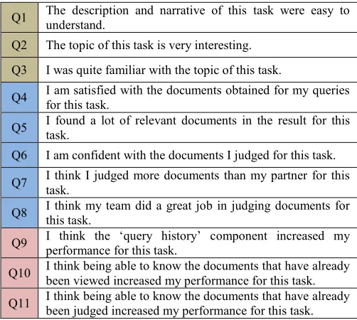 Table 6. Post-task questionnaire questions. Q1-Q3 = 