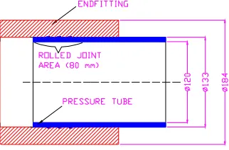 Fig. 1 AHWR pressure tube to end fitting rolled joint. 
