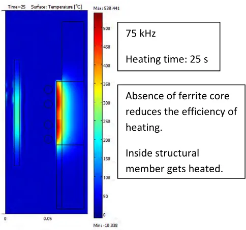Fig. 11 Variation of surface temperature with radial gap between induction coil and pressure tube
