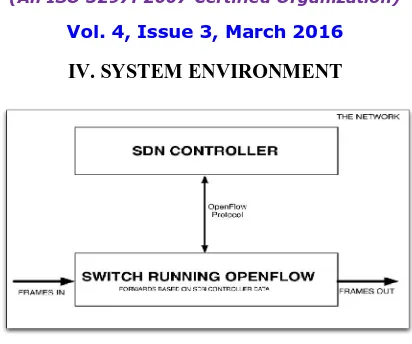 Fig 3.1.2 System Environments  