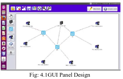 Fig: 4.1GUI Panel Design 