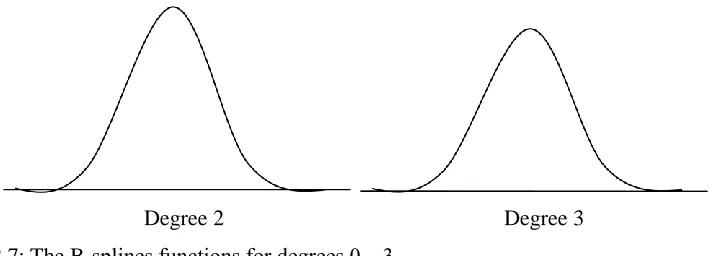Figure 2.8: Typical design response(s) for low pass filters used for resolution enhancement