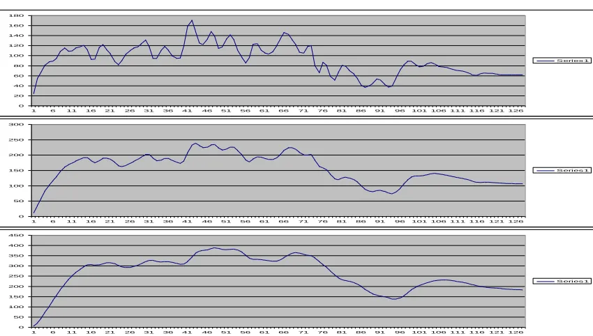Figure 3.4: Inter-scale co-efficients regularity estimation for prediction 