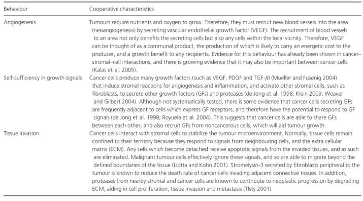 Table 2. Examples of ‘mass action cooperation’ (Heckathorn 1996) in cancers, where mutualisms form between different clones and cells within the microenvironment