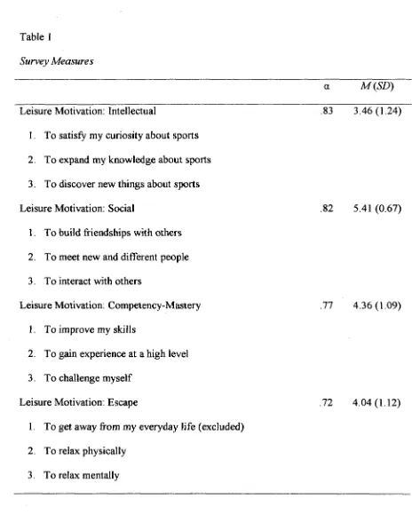 Table 1 Survey Measures 