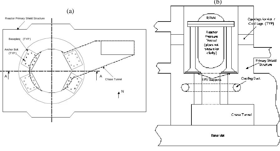 Figure 1: Geometry of RPV Support Structure. (a) Plan, and (b) Cross-Section. 