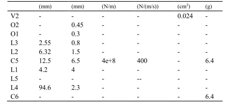 Fig. 4 shows a cross-sectional view of the nozzle assembly and its model, where C7 is 