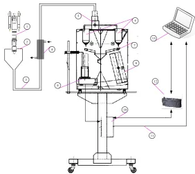 Fig. 7 Fuel oil measurement device 