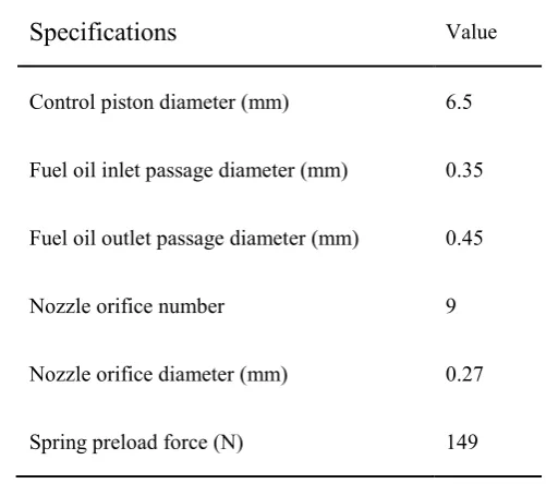 Table 1 Specifications of the baseline electronic fuel injector 