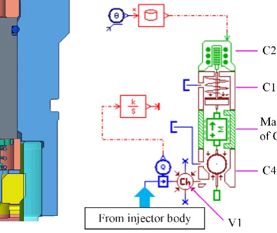 Table 2 Parameters for the solenoid assembly 