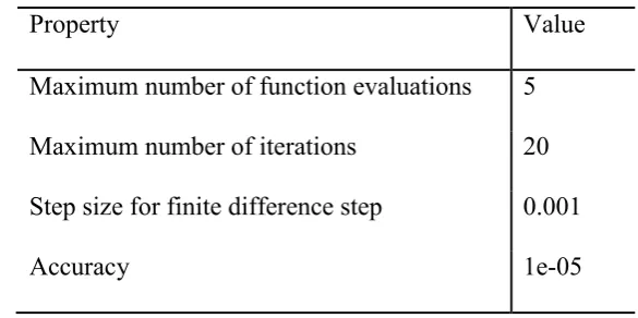 Table 4 Optimisation setting of NLQPL algorithm 
