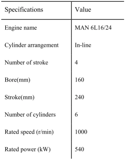 Table 1 Specifications of the engine and fuel injectors 