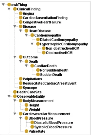 Figure 3.5: Hierarchical structure of the module Clinical Evaluation (Part I).