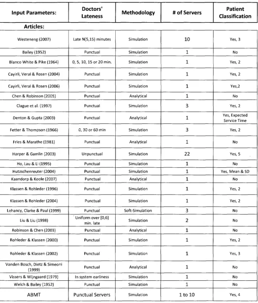 Table 3 Continued - Comparison of ABMT to published works 