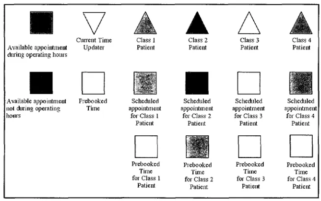 Figure 3 - Patches and Turtle 