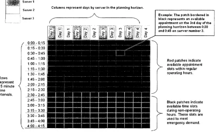 Figure 4 - Layout of Simulation Environment 