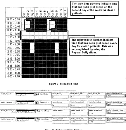 Figure 7 - Prebooked Time Control 