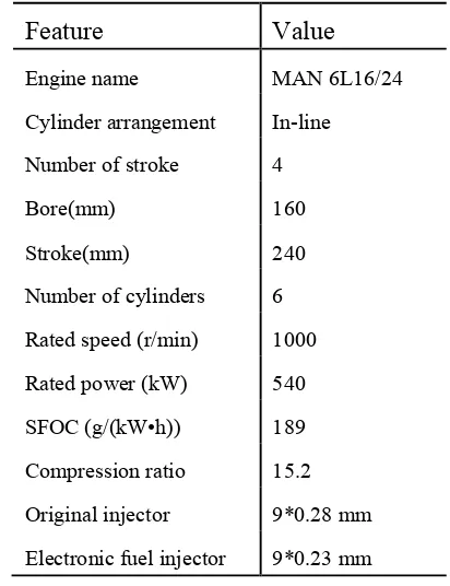 Table 2 Specifications of the engine and fuel injectors 