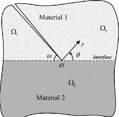 Fig.2 The configuration of the Symplectic Analytical Singular Element (SASE) 