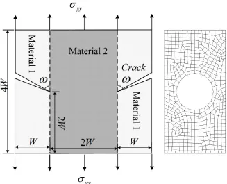 Fig.9 The configuration of a bimaterial plate containing an interior crack terminating at the interface and the FE mesh 