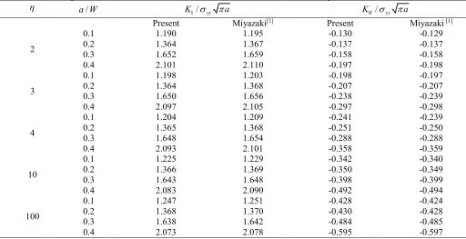 Fig.11 The configuration of a cracked bimaterial structure and the FE mesh 