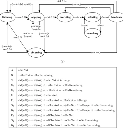 Fig. 3.7:Protocol for service sequences.The state diagram (a) shows how composite