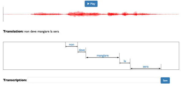 Figure 1: Interface that only provides the translation non deve mangiare la sera [he/sheshouldn’t eat at night], with no alignment information.