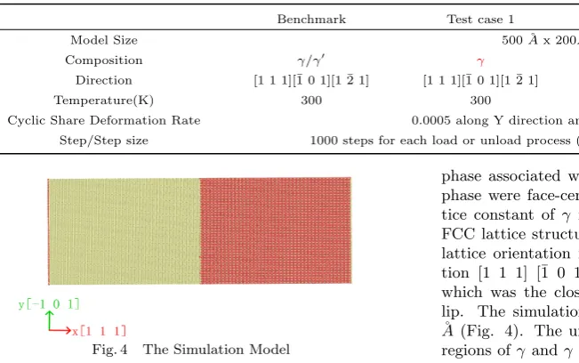 Fig. 4The Simulation Model