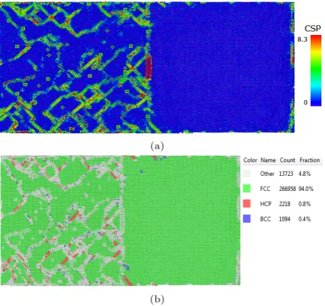 Fig. 7dislocation slip in (4 3 2) and (1 1 1) plane whichpenetrate the grain in γ phase and nucleated in the boundaryof γ/γ′ phase