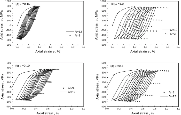 Fig. 5 Stress-strain curves of notched-bar under stress cycling near the notch-tip: (a), (b) U71Mn; (c), (d) SS304