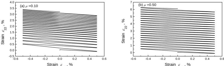 Fig. 7 Results of mean stress relaxation.     Fig. 8 Shape of loading path for multiaxial  cyclic stressing 11