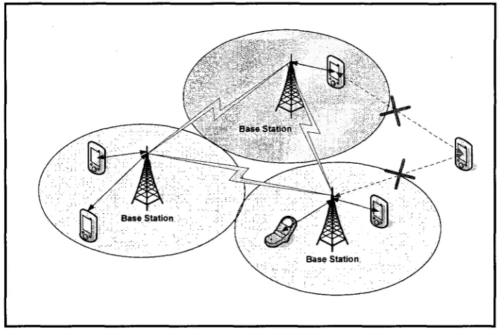 Figure 1: A distributed system of an infrastructure mode wireless network. 