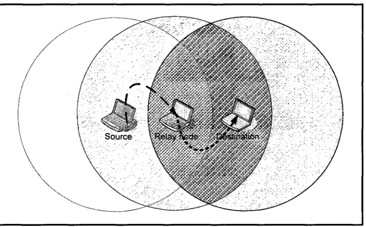 Figure 2: Example of an infrastructure-less wireless network 