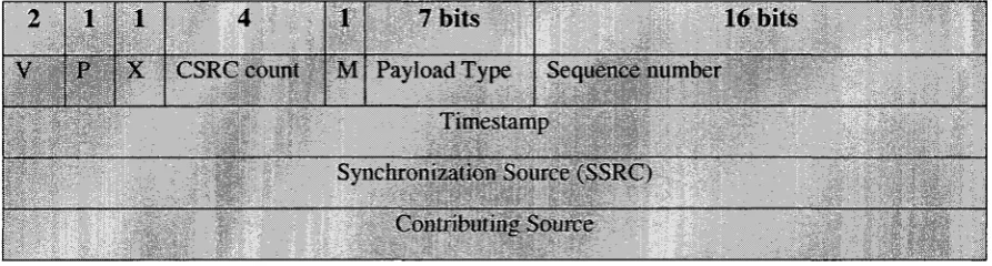 Figure 5: RTP protocol divided into RTP data transmission and RTCP control protocol. 