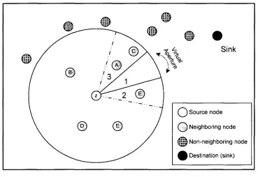 Figure 7: Directed flooding showing different computed virtual apertures. 