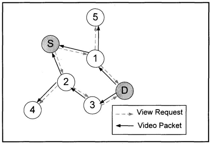 Figure 8: Video Diffusion 
